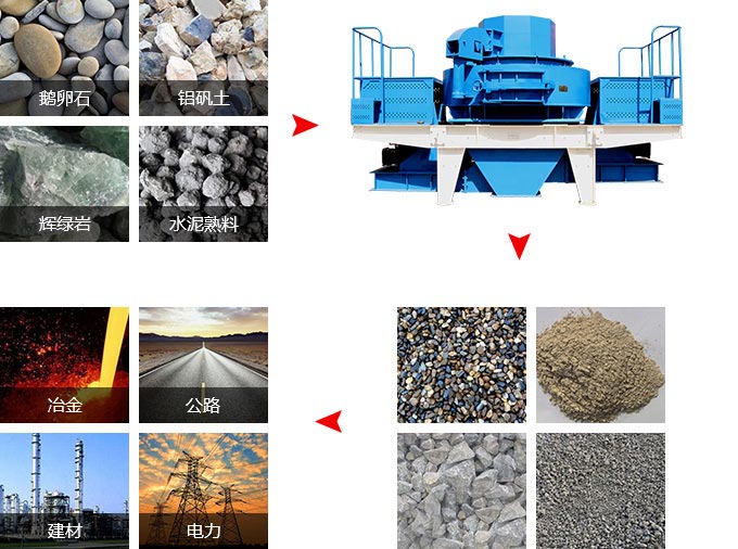 新型制砂机物料适用范围 新型制砂机物料适用范围