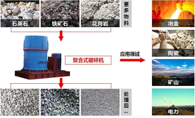 复合式制砂机处理效果